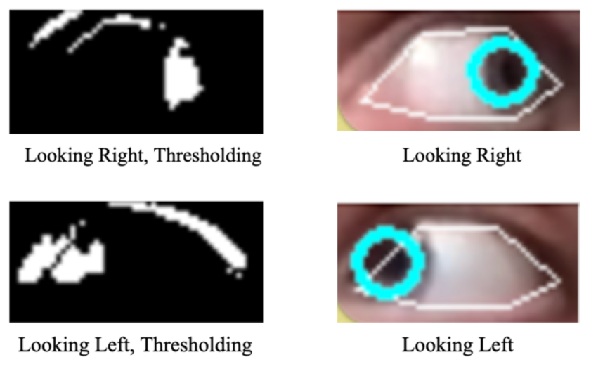 Eye tracking